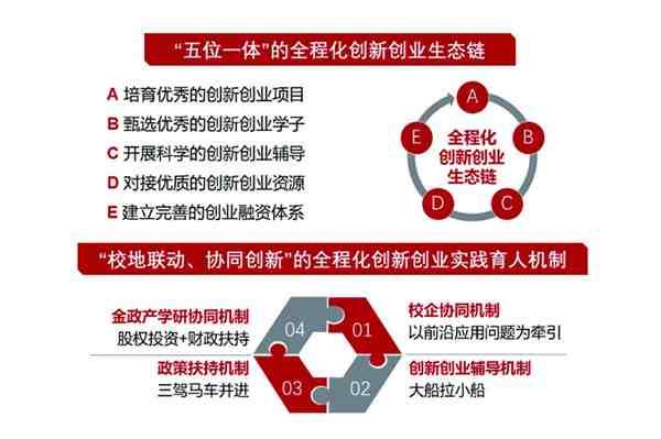 创新引领创业 创业推动创新 构建全程化的创新创业实践育人机制