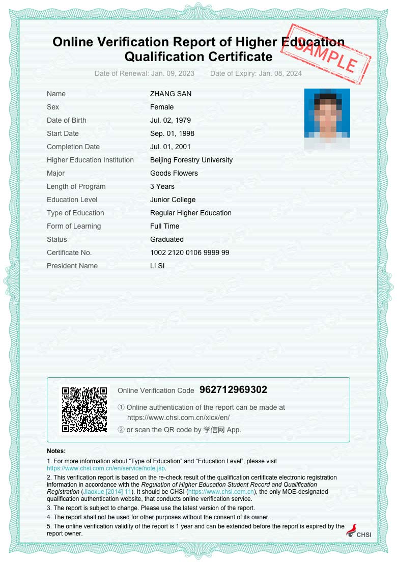 Online Verification Report Of Higher Education Qualification Online Verification Report Of Higher Education Qualification