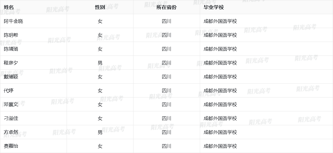 2024年四川省保送生资格名单