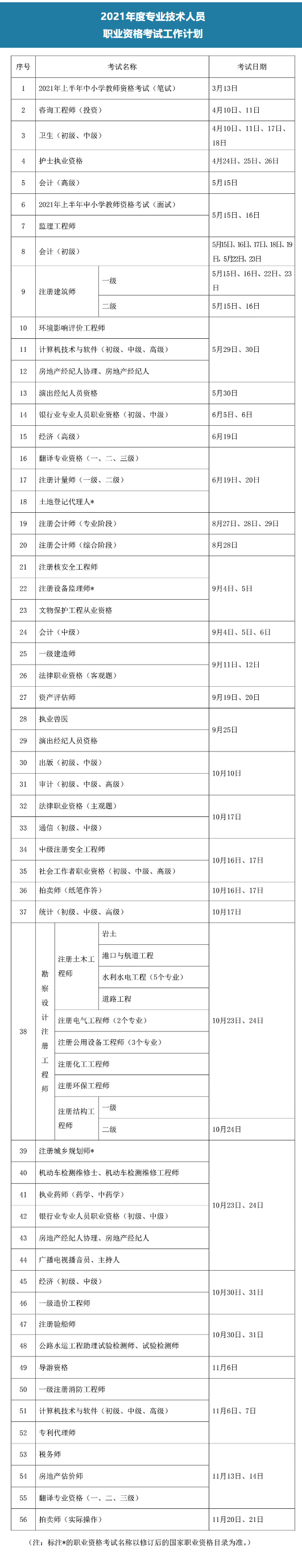 2021年度专业技术人员职业资格考试时间表出炉