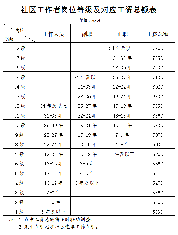 天津2021年招录1437名社区工作者，今天开始报名！