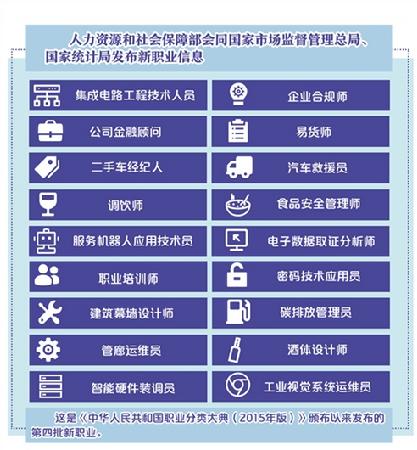 三部门发布18个新职业信息，专家解读：折射社会新需求