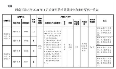 四川：公开招聘！部分有事业编制