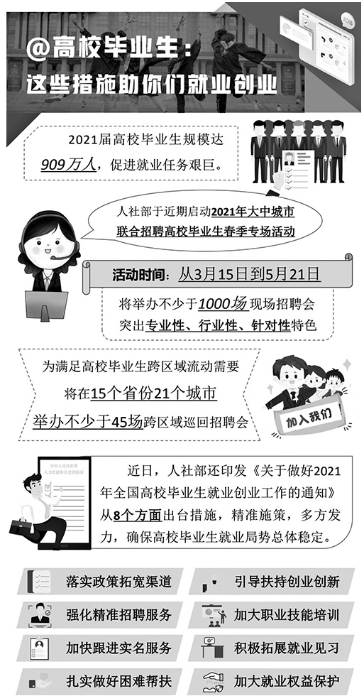 @高校毕业生：这些措施助你们就业创业