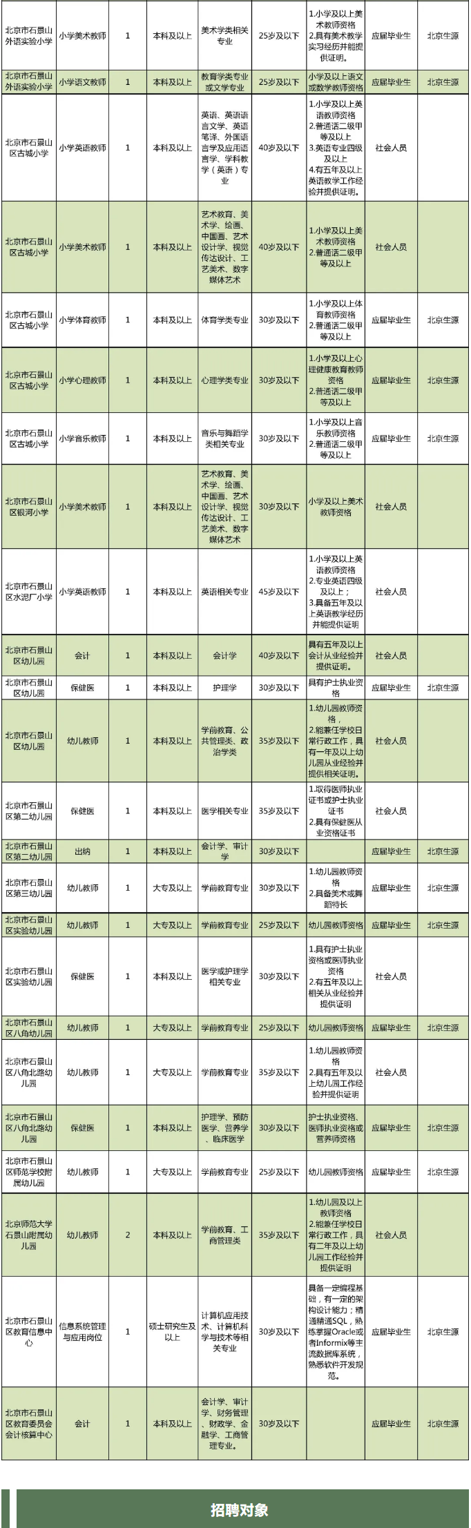 石景山区教育系统事业单位招聘啦！应届毕业生、社会人员都可报名