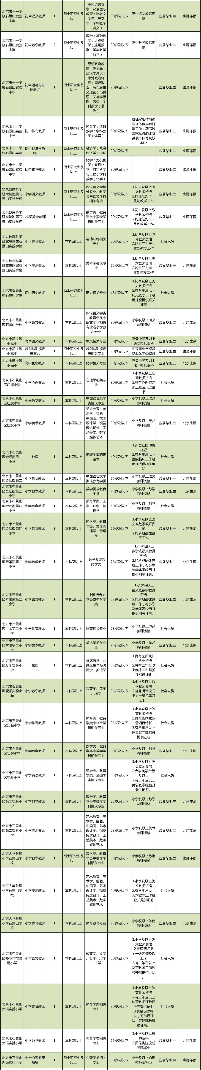 石景山区教育系统事业单位招聘啦！应届毕业生、社会人员都可报名