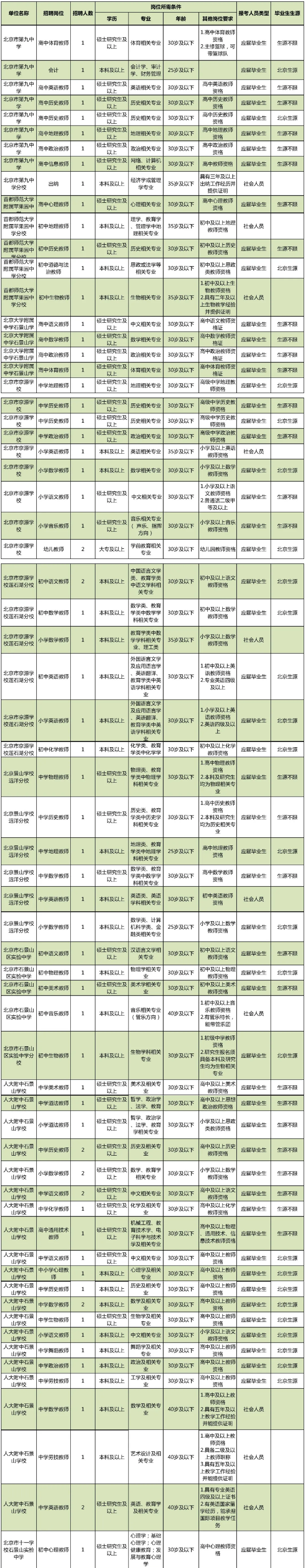 石景山区教育系统事业单位招聘啦！应届毕业生、社会人员都可报名