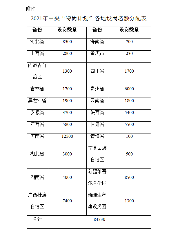 2021年中央“特岗计划”出炉，甘肃5500人！