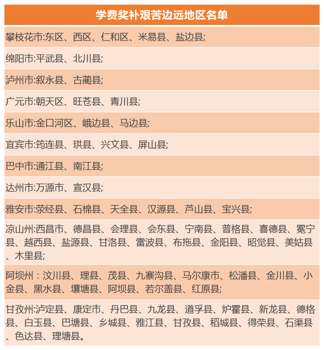 四川：注意！我省这类高校毕业生可享受学费奖补！快看自己符合要求吗.....