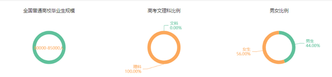 临床医学：学制长分数高要求严(图1)