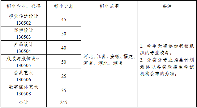 美术类一本大学