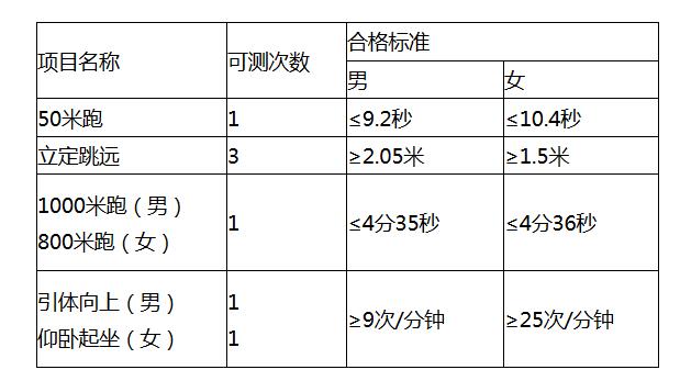 江西 - 关于做好2019年公安普通高等院校在赣招生工作的通知