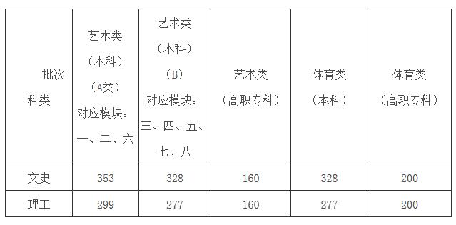 安徽 - 省教育招生考试院召开普通高校招生考试第一次新闻发布会