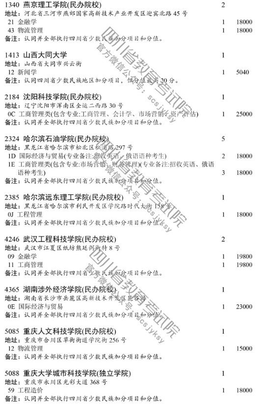 四川 - 关于普通高校本科第二批录取未完成计划院校第三次征集志愿的通知