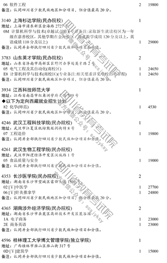 四川 - 关于普通高校本科第二批录取未完成计划院校第三次征集志愿的通知