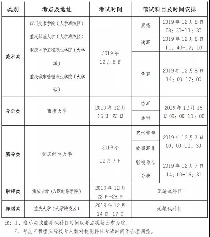 重庆 - 2020年艺术类专业统考时间公布