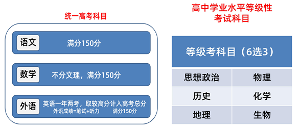 天津：2020年普通高校招生志愿填报与投档录取实施方案解读