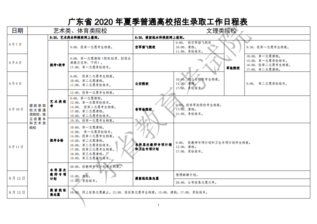 广东 - 2020年夏季普通高校招生录取工作日程表