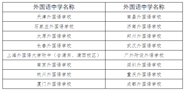 武漢理工大學(xué)2021年外語類保送生招生簡章