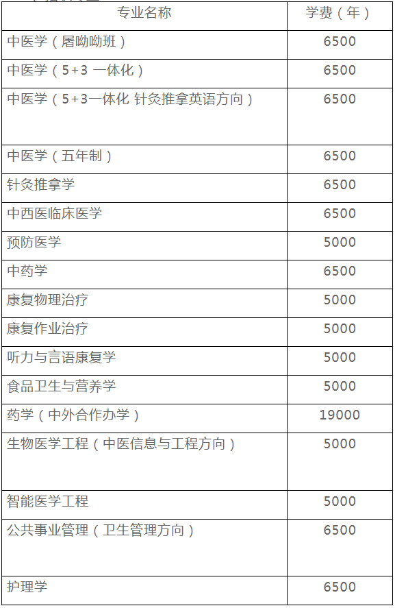 上海中醫(yī)藥大學(xué)2021年保送生招生章程