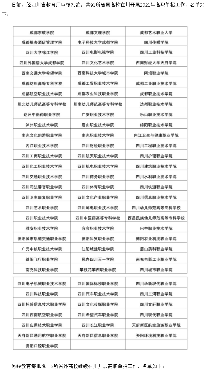 四川 - 2021年高职单招在川招生高校名单公布