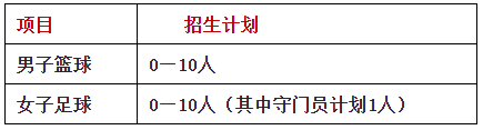 暨南大学2021年星空体育APP运动训练专业招生简章(图1)