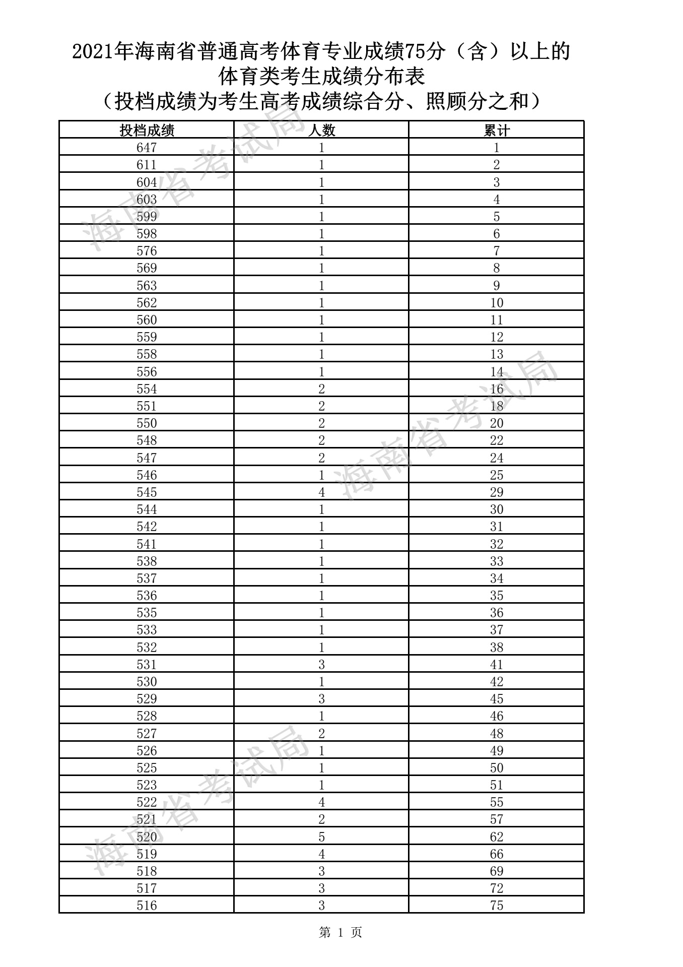 学生成绩单免费下载_学生成绩单Excel模板下载-华军软件园