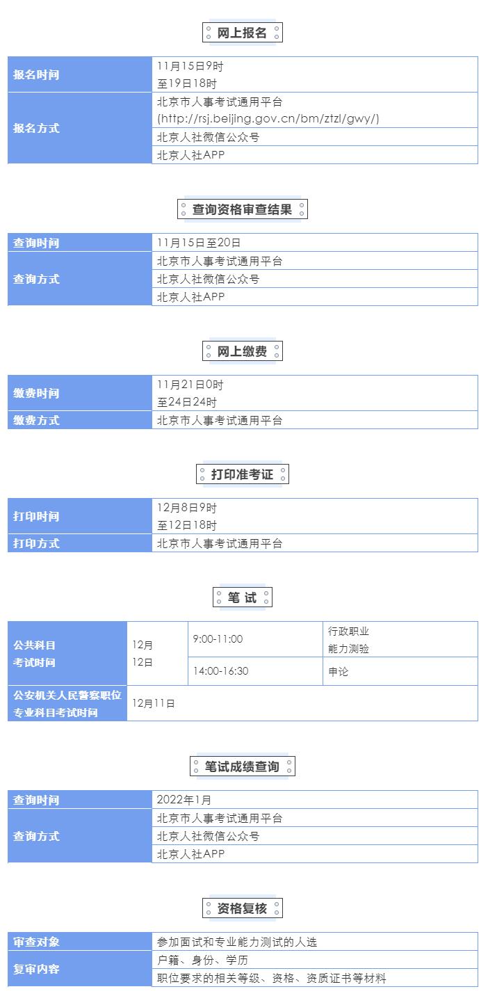 北京公务员考试公告发布，考生牢记报名关键时间点