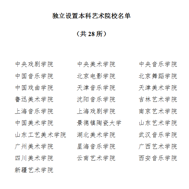 2022青海省艺术高考报名时间通知