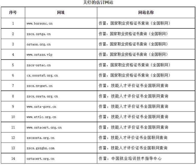 人力资源社会保障部关停14个“山寨证书”查询网站