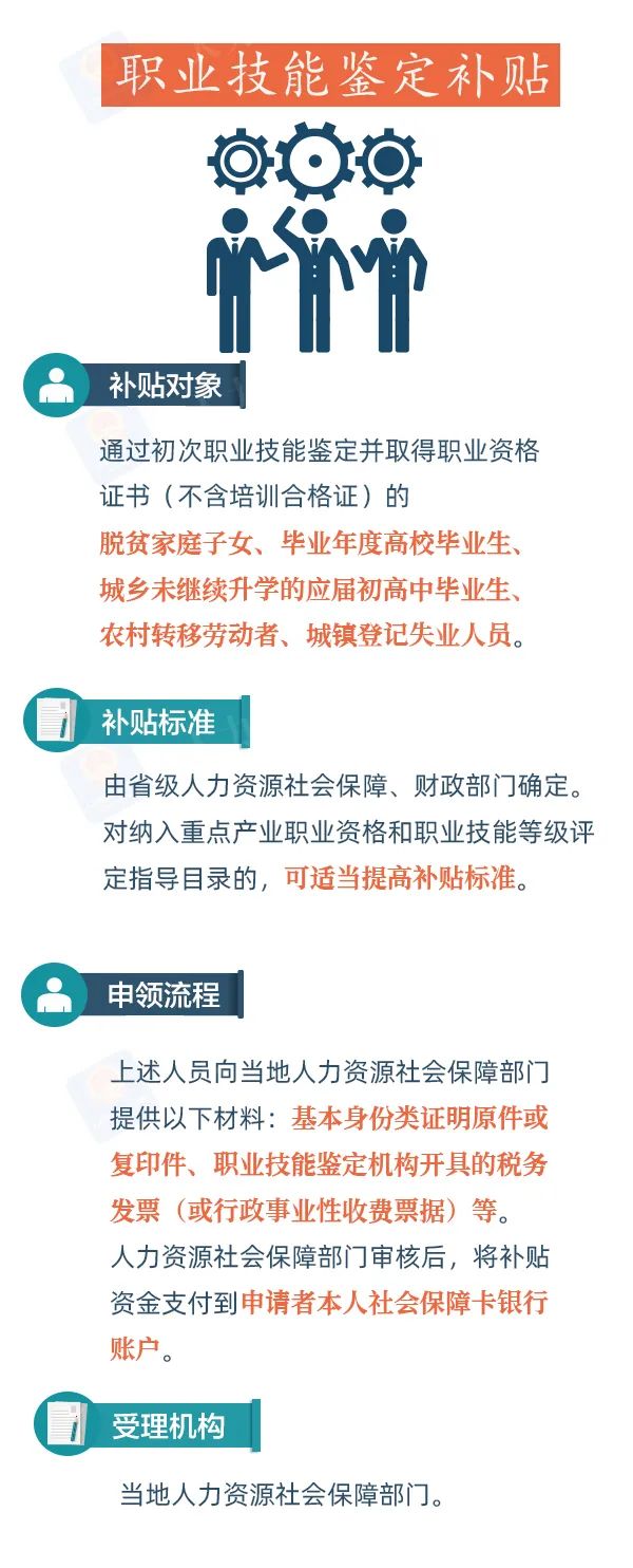 @高校毕业生：参加培训、自主创业、灵活就业……别错过这些补贴！