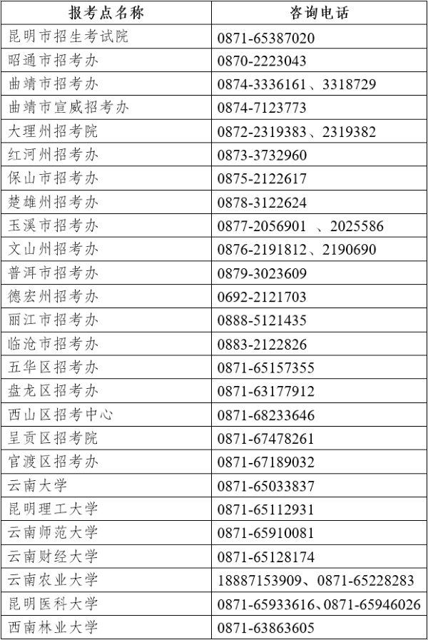 云南省2023年硕士研究生招生考试工作安排安排