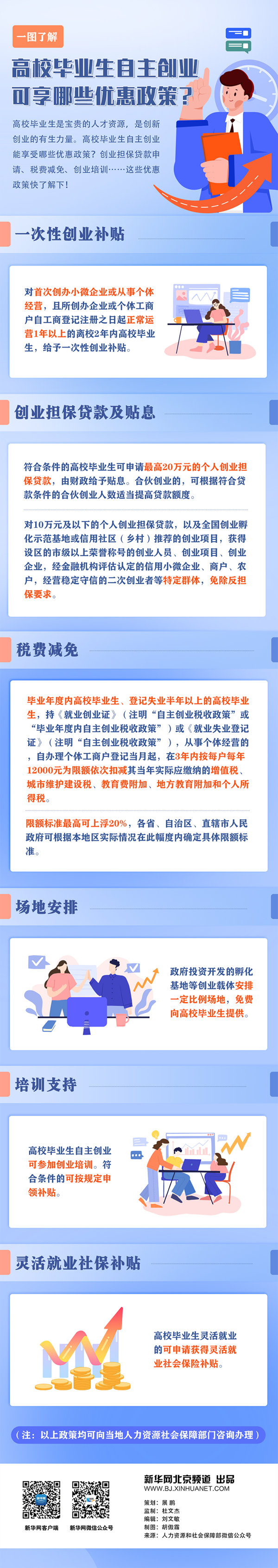 高校毕业生自主创业可享哪些优惠政策？一图了解