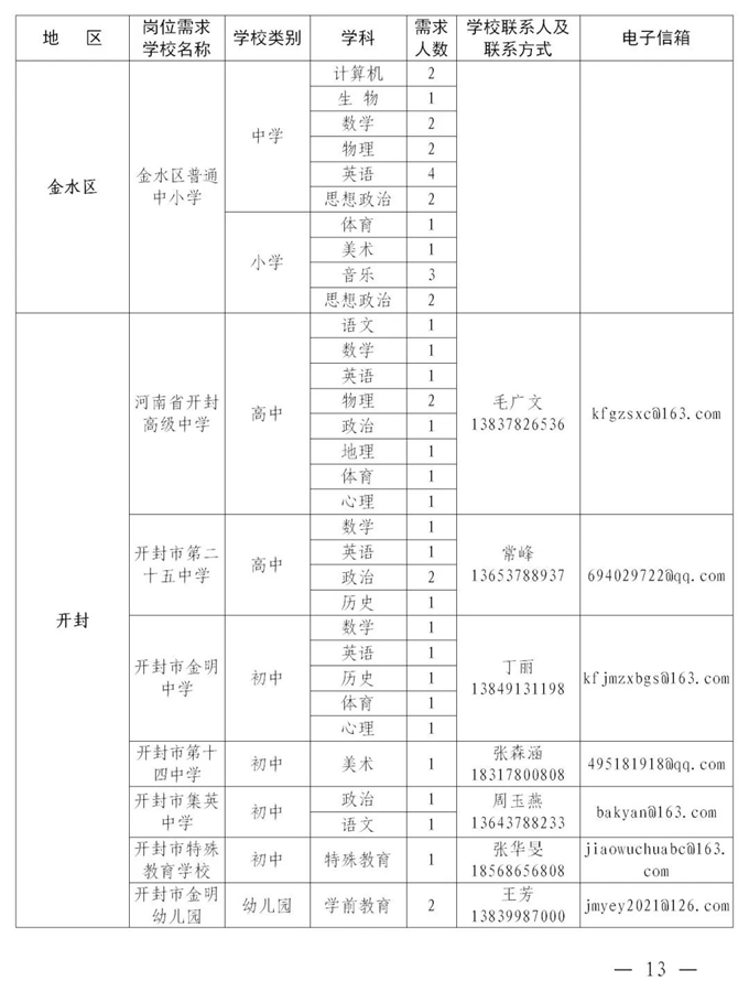 2084个编制岗位！河南这场“网络双选会”即将开始！