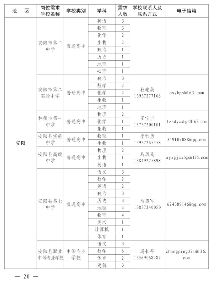 2084个编制岗位！河南这场“网络双选会”即将开始！