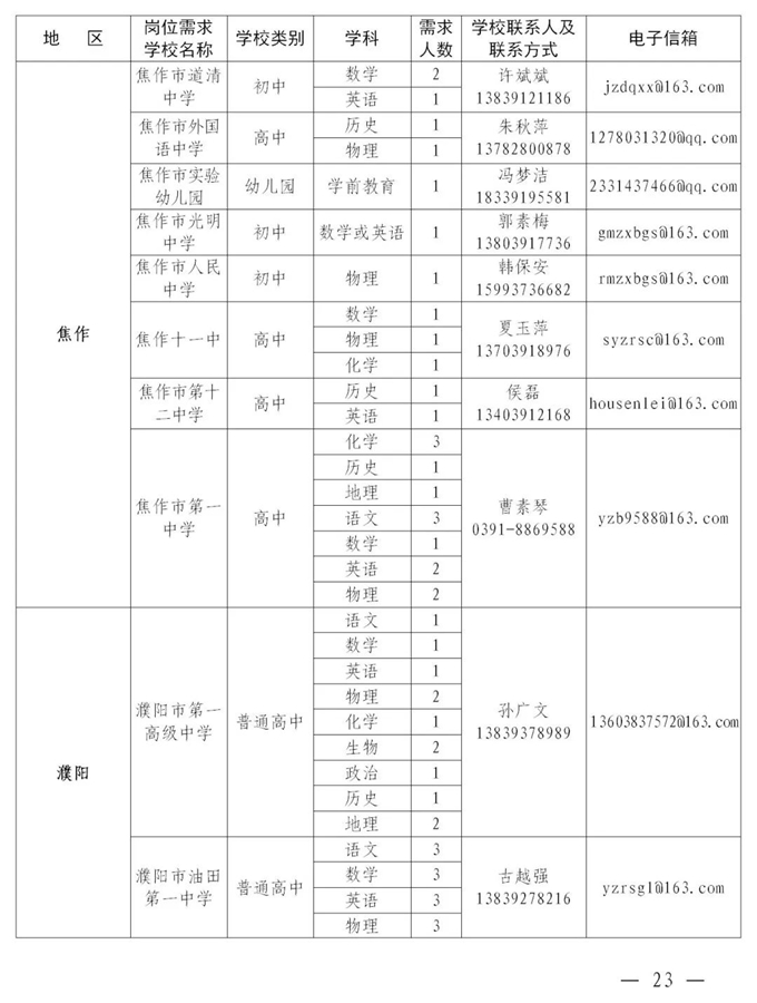 2084个编制岗位！河南这场“网络双选会”即将开始！