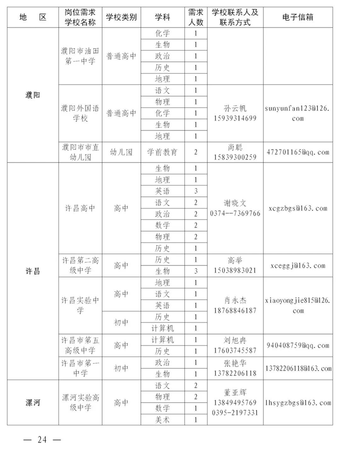 2084个编制岗位！河南这场“网络双选会”即将开始！