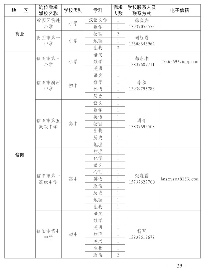 2084个编制岗位！河南这场“网络双选会”即将开始！