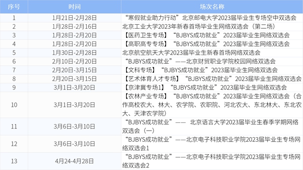 2023年部分地区现场招聘会汇总