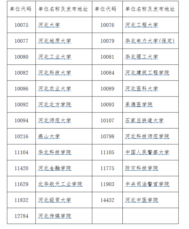 河北省2023年硕士研究生初试成绩2月21日公布
