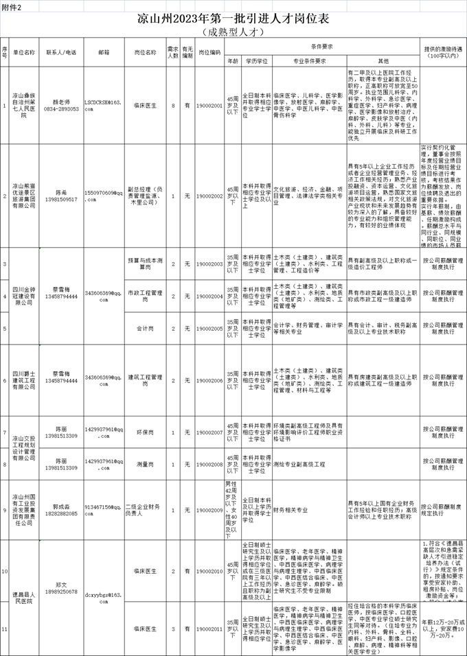 四川成都招1128名辅警！还有一大波编制内岗位