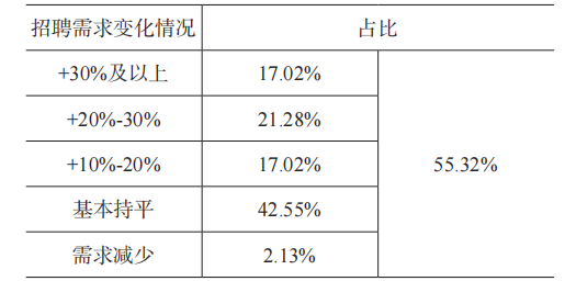 《中国大学生就业》|| 屈文谦：水利与生态环保行业发展态势对高校就业育人影响探究