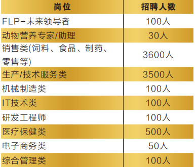 《中国大学生就业》|| 高质量就业·风采展示：正大集团