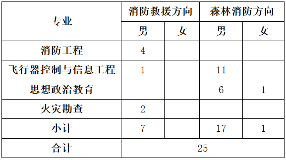 中国消防救援学院.png