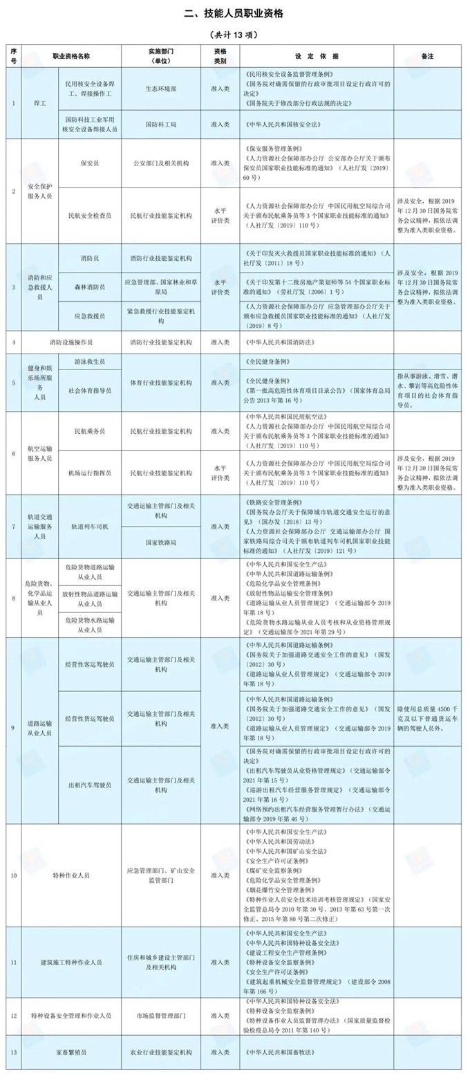 “高考志愿规划师”靠谱吗？国家职业资格目录这里查→