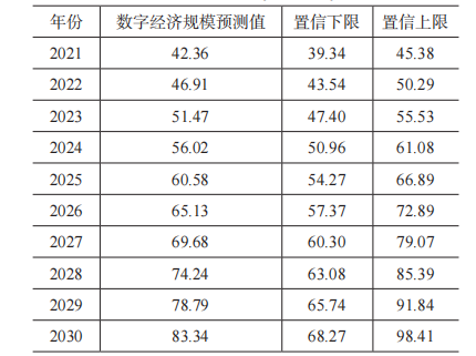 《中国大学生就业》|| 刘海滨，常青：数字经济赋能高校毕业生充分高质量就业的现状、趋势与挑战——基于4万名大学生的调查