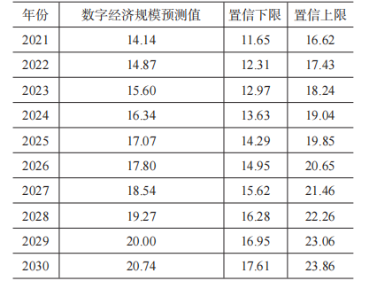 《中国大学生就业》|| 刘海滨，常青：数字经济赋能高校毕业生充分高质量就业的现状、趋势与挑战——基于4万名大学生的调查