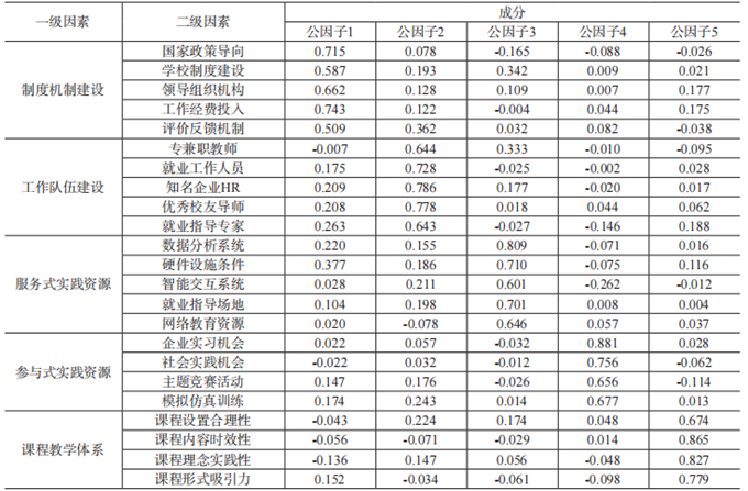 《中国大学生就业》|| 蒋直平，曹超，李玲芝：供给侧视域下大学生就业指导效能影响因素研究