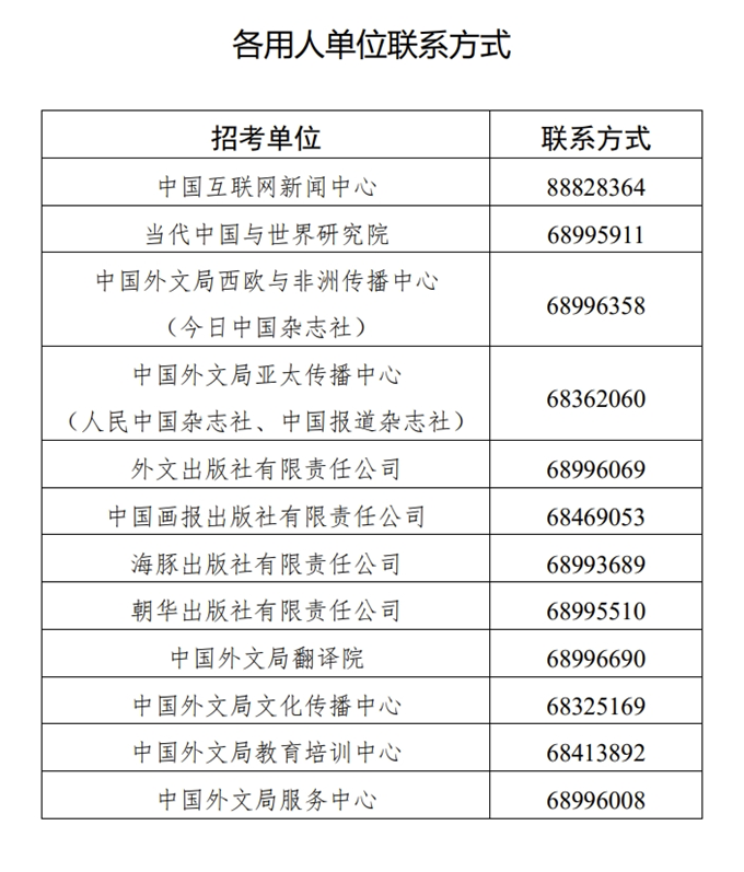 中国外文出版发行事业局所属企事业单位2024年度公开招聘工作人员公告