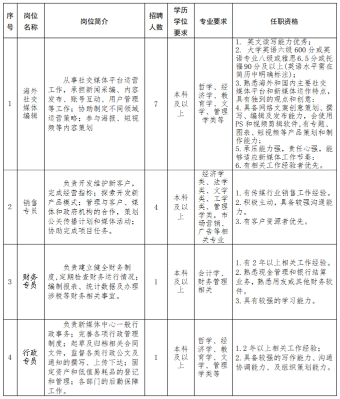 中国日报社新媒体中心2024年面向社会公开招聘工作人员公告